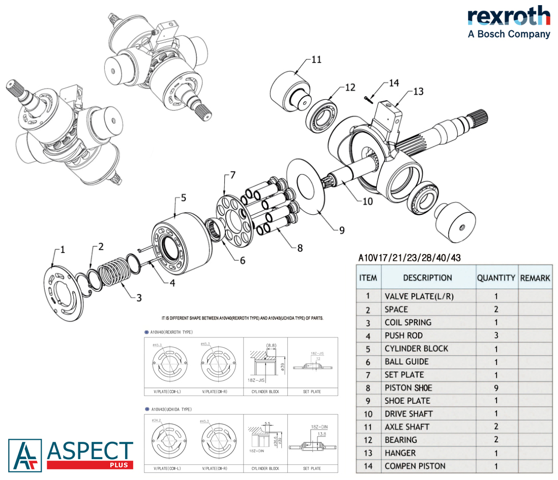 Bosch Rexroth A10V28 A10VD28