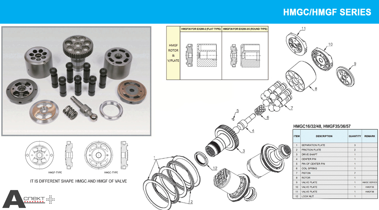 HMGC/HMGF series Hitachi Hydraulic parts