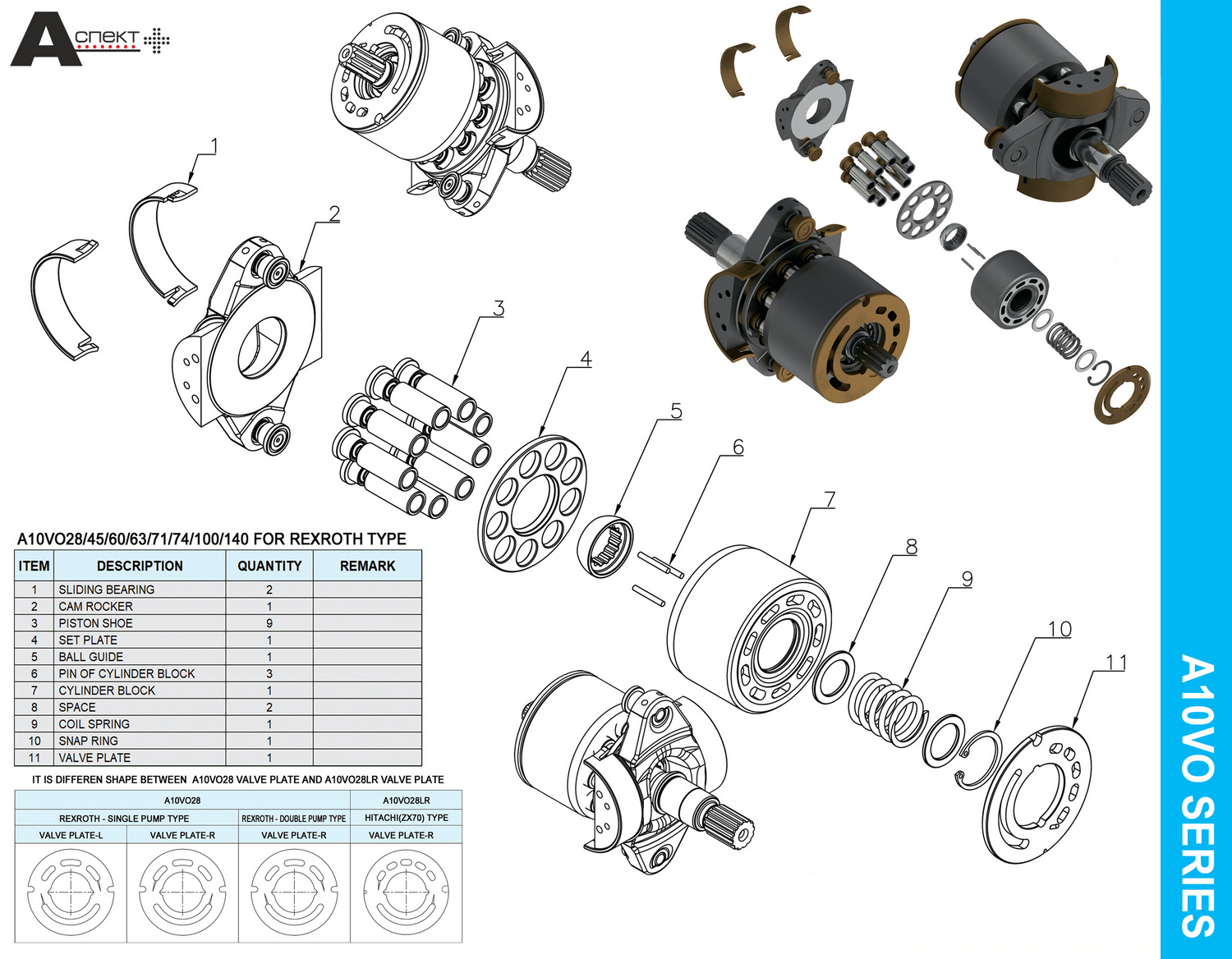 Diagrama schematică a pompei hidraulice A10VO100 Rexroth