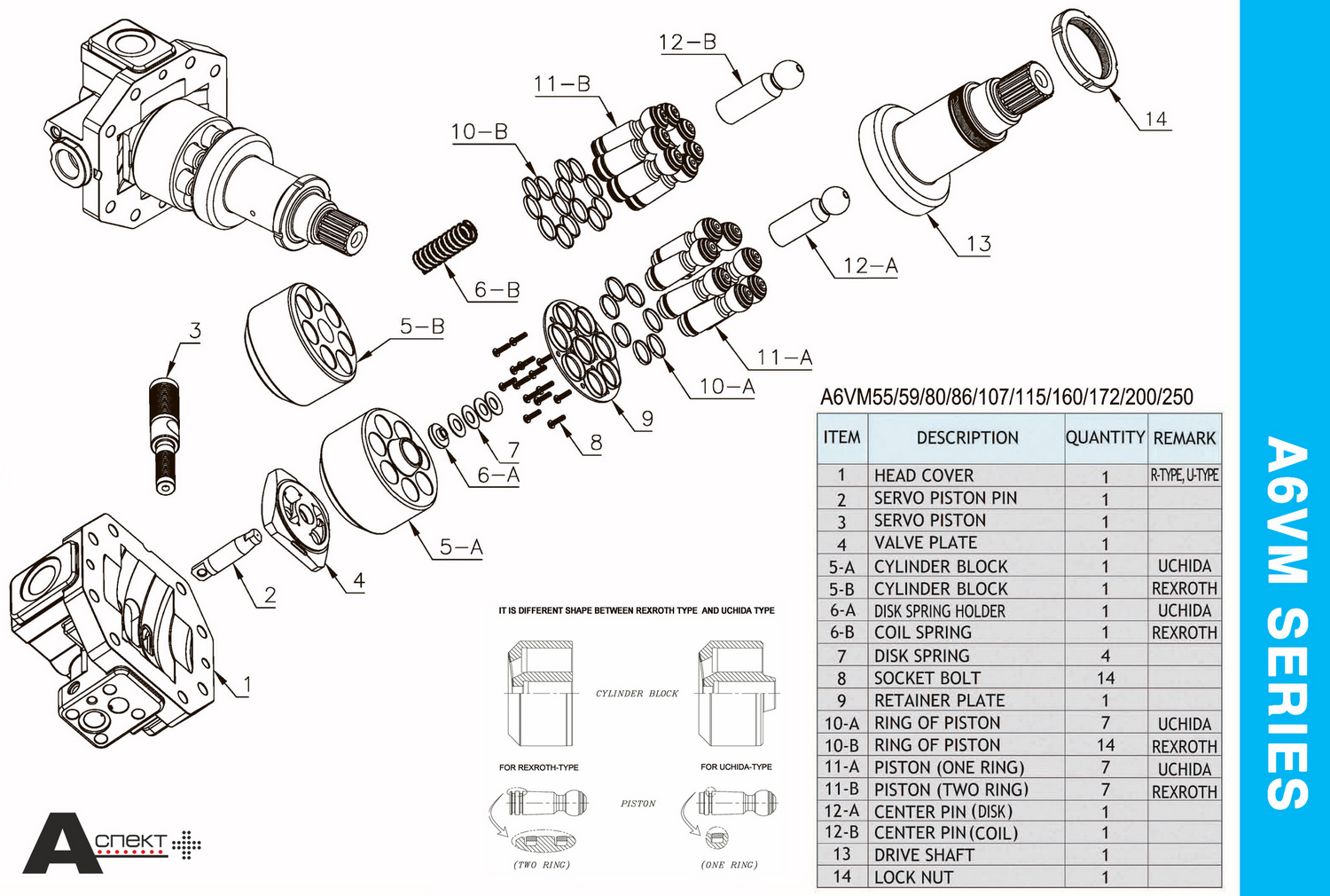 Bosch Rexroth серії A6VM Bosch Rexroth серії A6VM