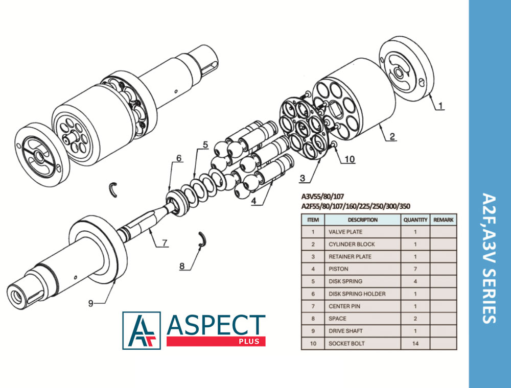 Despiece de componentes Bosch Rexroth A2F160